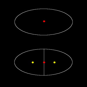 Centroids before (red) and after (yellow) splitting